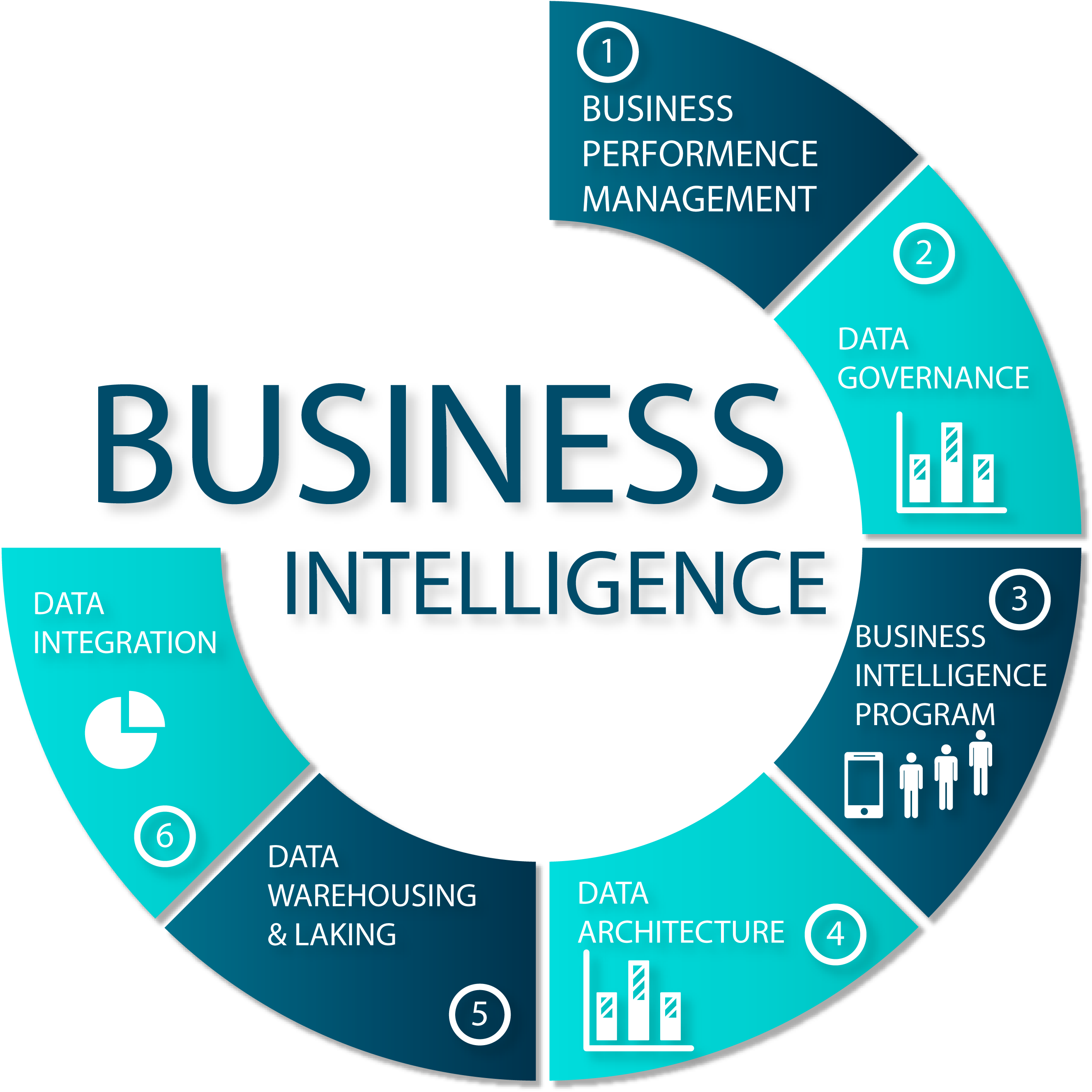 diagram-business-intelligence